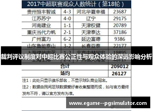 裁判评议制度对中超比赛公正性与观众体验的深远影响分析