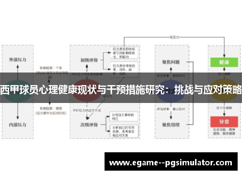 西甲球员心理健康现状与干预措施研究:挑战与应对策略 西甲球员心理健康现状与干预措施研究:挑战与应对策略