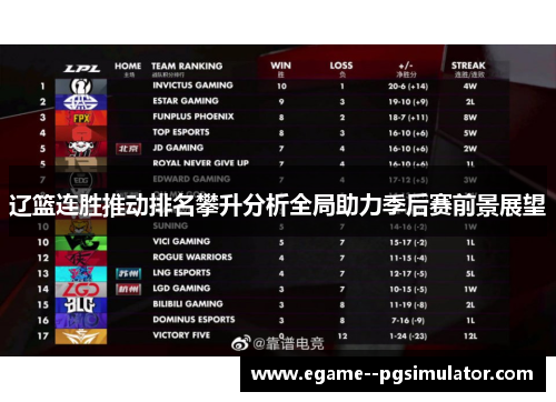 辽篮连胜推动排名攀升分析全局助力季后赛前景展望