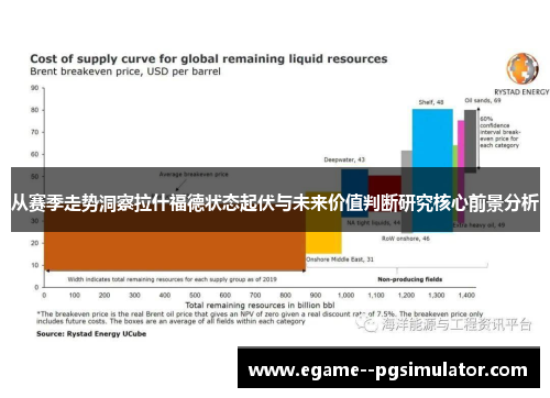 从赛季走势洞察拉什福德状态起伏与未来价值判断研究核心前景分析