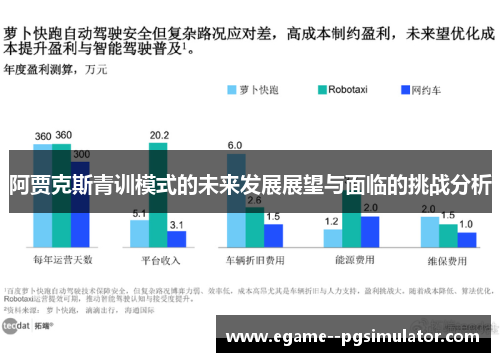 阿贾克斯青训模式的未来发展展望与面临的挑战分析