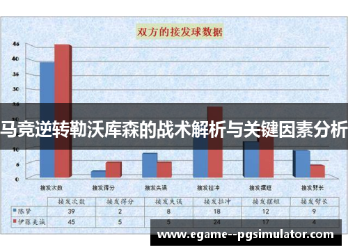 马竞逆转勒沃库森的战术解析与关键因素分析
