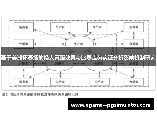 基于美洲杯赛场的换人策略效果与比赛走势实证分析影响机制研究