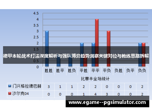 德甲本轮战术打法深度解析与强队博弈趋势洞察关键对位与教练思路拆解